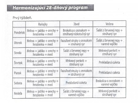 Mačingová - 28 dňový program - 1 týždeň